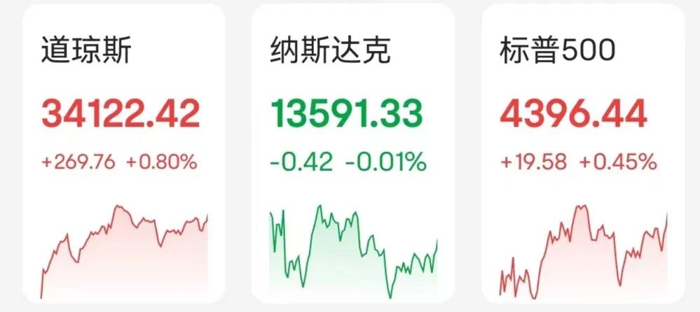 超预期！美国一季度GDP终值公布，黄金应声跳水！苹果股价再创新高，还能再涨30%？