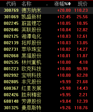 特斯拉或将采用磷酸锰铁锂电池，A股相关板块涨势喜人