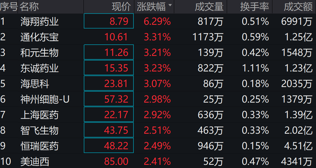 图片来源:wind