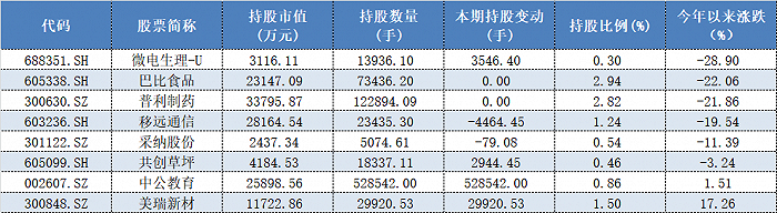 新产品成立4个月净值跌破0.9，奔私两年后慎知资产余海丰还是很难