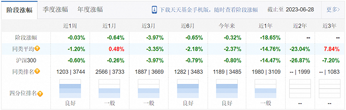 博时基金8年老将难救产品清盘，还有172只迷你基怎么办？