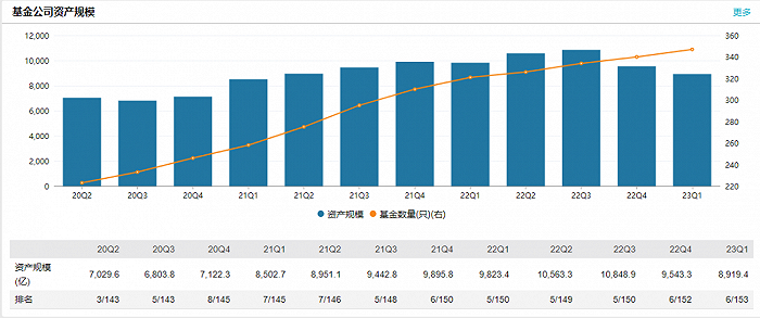 博时基金8年老将难救产品清盘,还有172只迷你基怎么办?