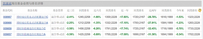 博时基金8年老将难救产品清盘,还有172只迷你基怎么办?