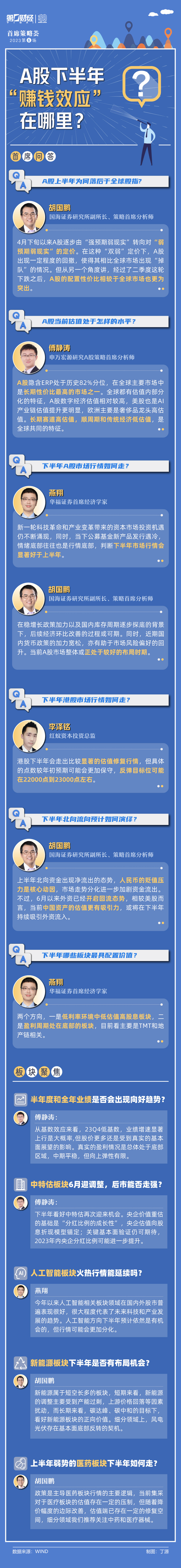 一图看懂丨A股上半年先扬后抑 下半年能否涅槃逆袭？