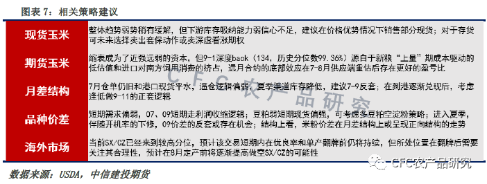 【建投观察】玉米： “立竿见影”与“从长计议”