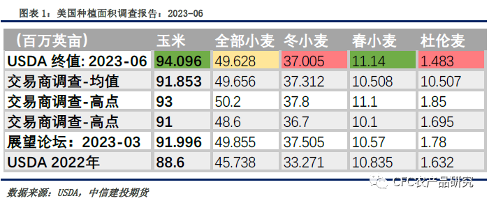 【建投观察】玉米： “立竿见影”与“从长计议”