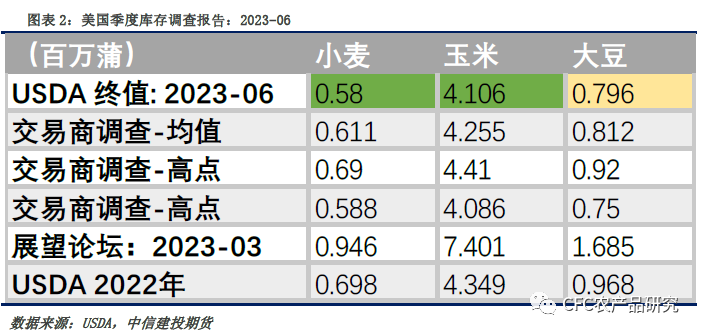 【建投观察】玉米： “立竿见影”与“从长计议”