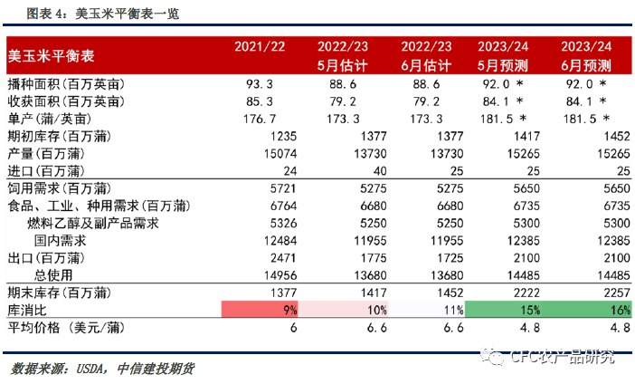 【建投观察】玉米： “立竿见影”与“从长计议”