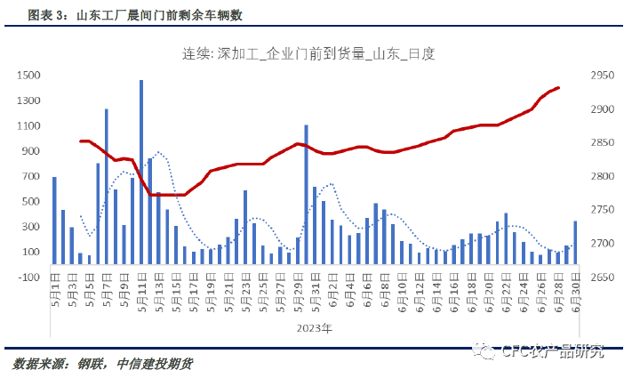 【建投观察】玉米： “立竿见影”与“从长计议”