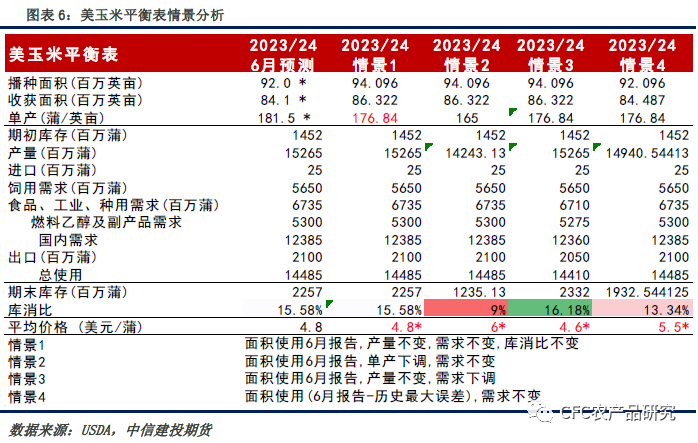 【建投观察】玉米： “立竿见影”与“从长计议”