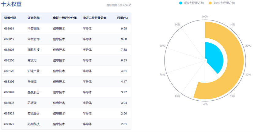 图片来源:中证指数公司