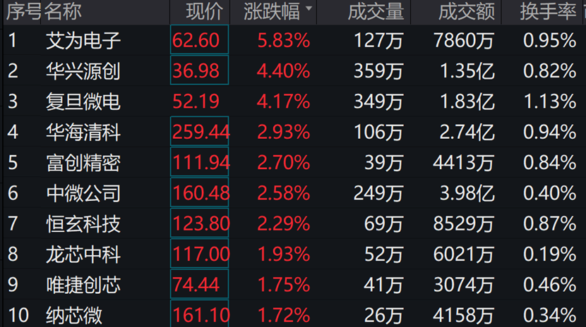 图片来源:wind