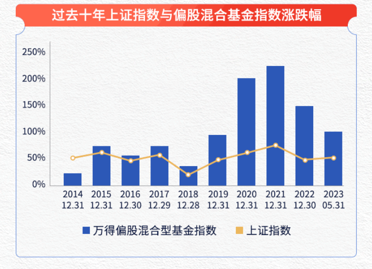 数据来源：wind，2013.6.1-2023.5.31。指数过去业绩不代表未来表现，基金有风险，投资需谨慎。
