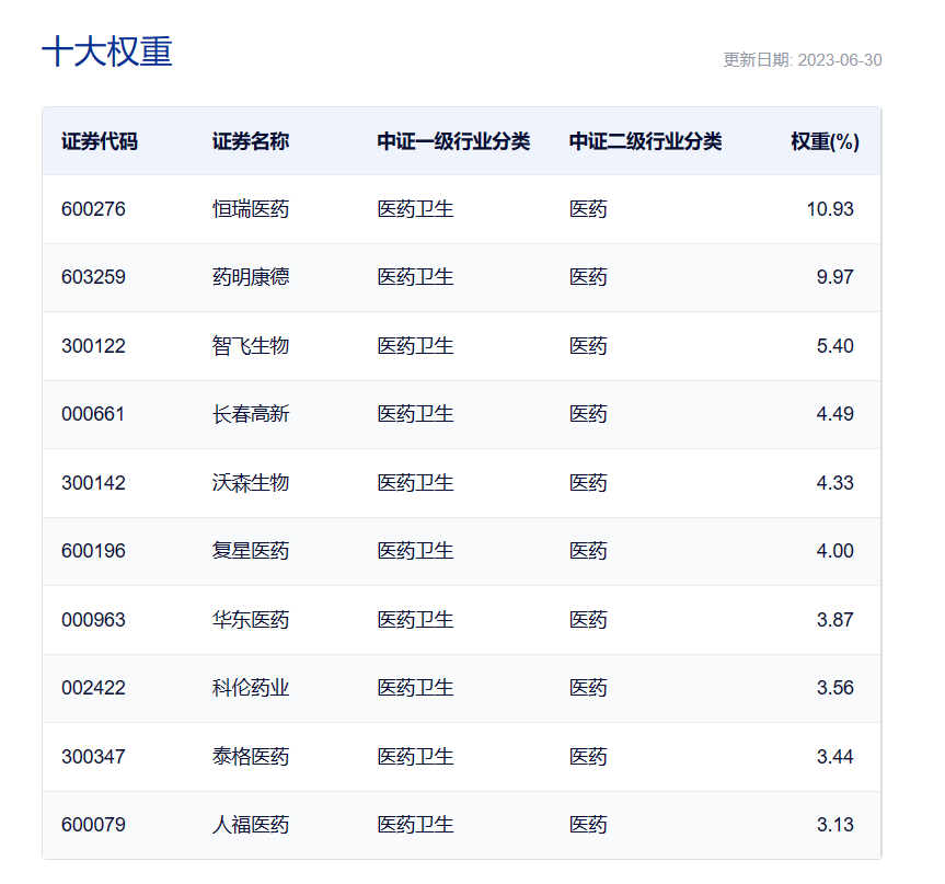 图片来源:中证指数公司