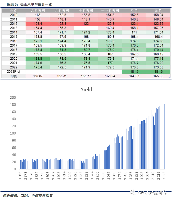 【建投观察】玉米： “立竿见影”与“从长计议”