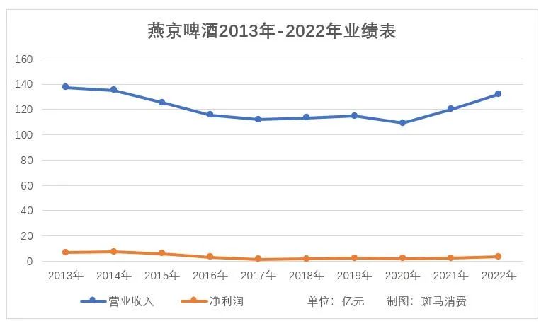燕京啤酒的蔡徐坤隐喻