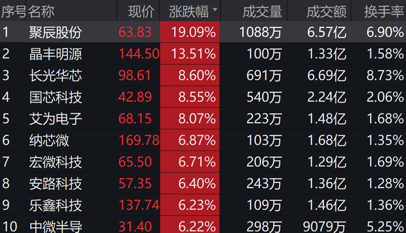 图片来源:wind