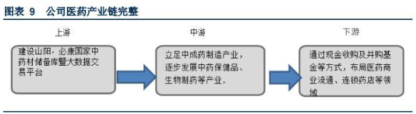 （图 / 华创证券关于延安必康研报）