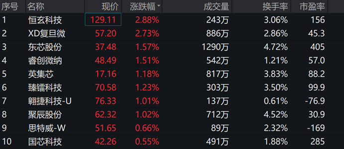 图片来源:wind