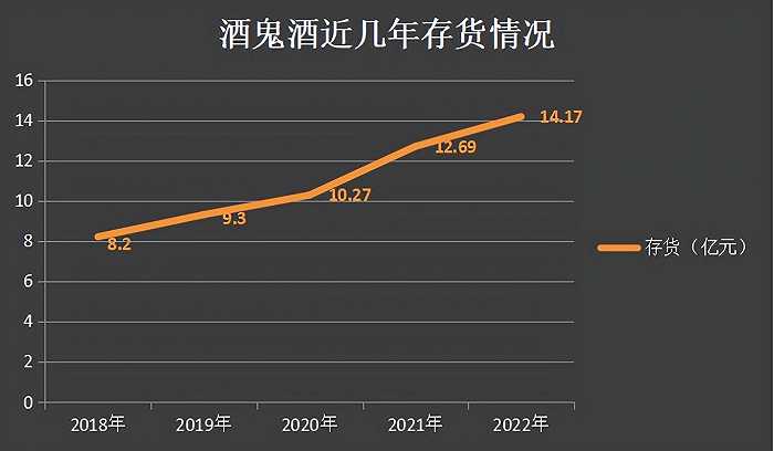 (制图:每日财报)