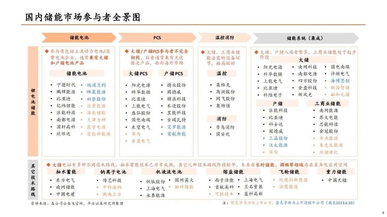图片来源:平安证券