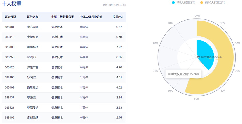 图片来源:中证指数公司