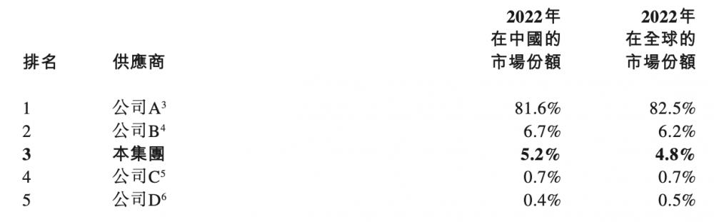 清华系老板年薪1亿,率武汉芯片公司IPO