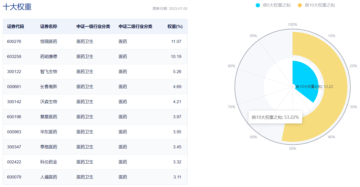 图片来源:中证指数公司