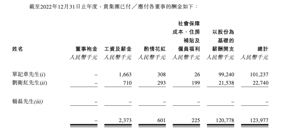 清华系老板年薪1亿,率武汉芯片公司IPO