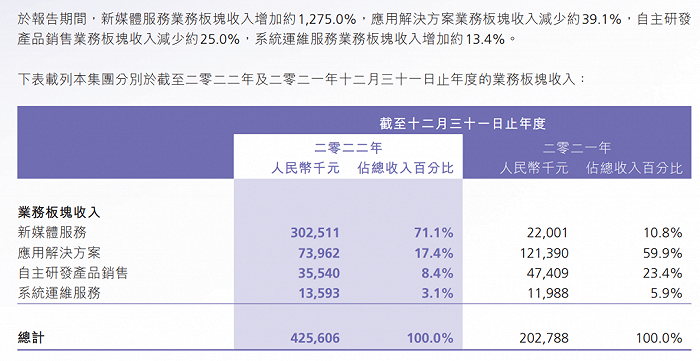 世纪睿科更名成功，罗永浩交下资本市场这个朋友？
