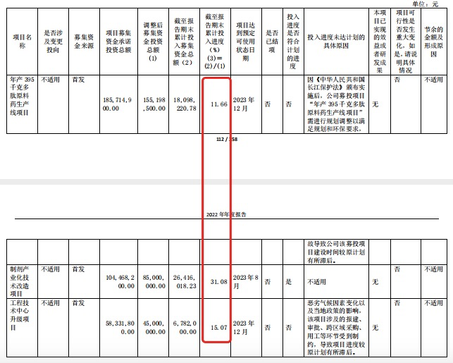 IPO项目尚未完成，圣诺生物又拟定增募资来扩产