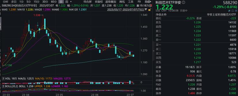 图片来源:wind