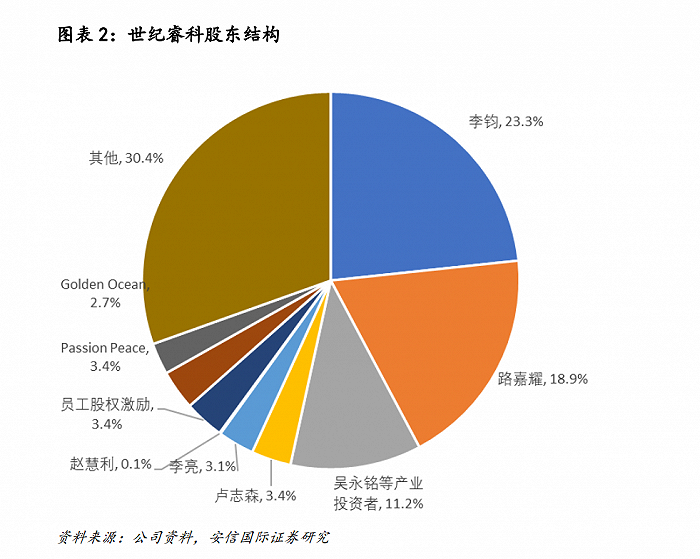 世纪睿科更名成功，罗永浩交下资本市场这个朋友？