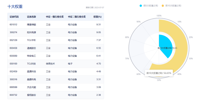 图片来源:中证指数官网