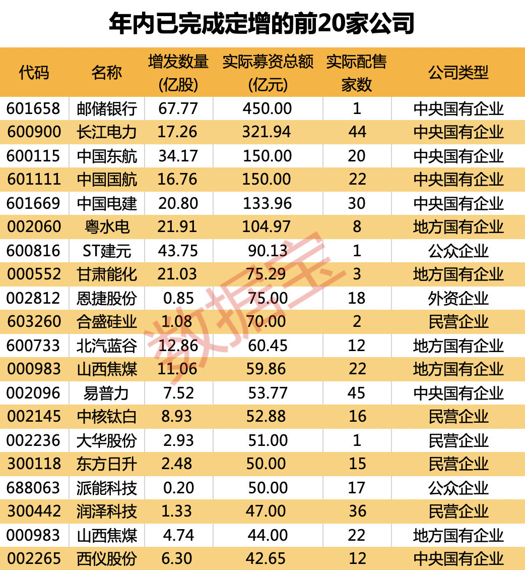 声明:数据宝所有资讯内容不构成投资建议,股市有风险,投资需谨慎。