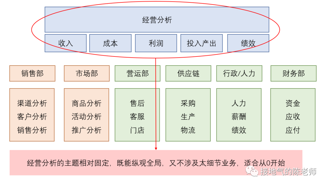 数据分析师如何做项目,数据分析师一般一个月多少钱