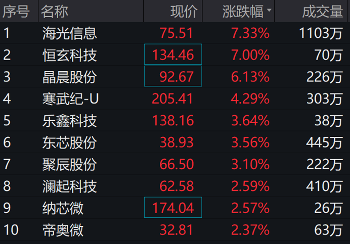 图片来源:Wind