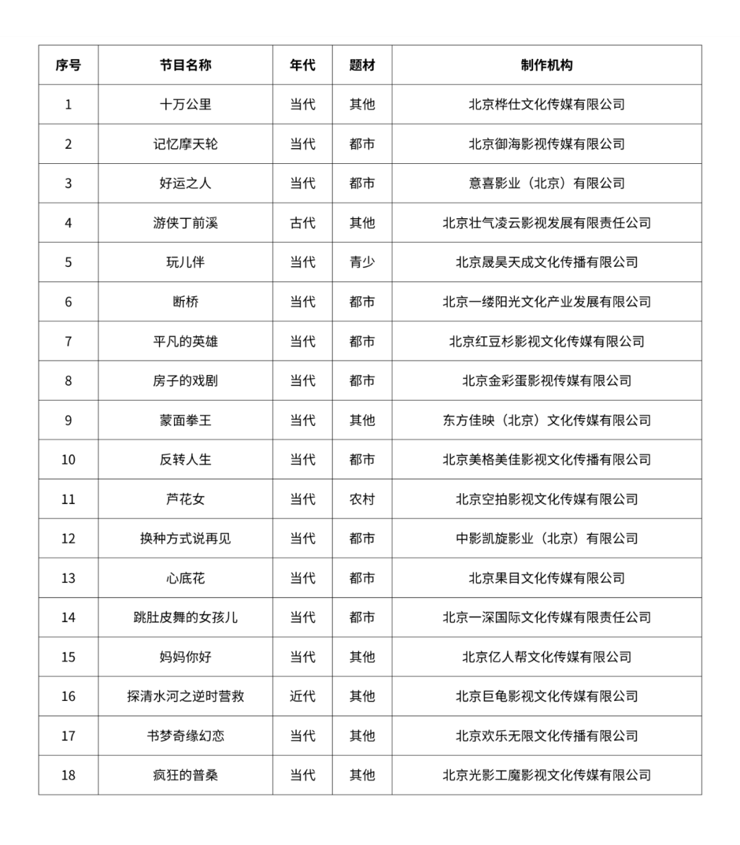 网络电影备案条件 e5f2-213548e59a54c7a3026f8d56f5ee421c.png