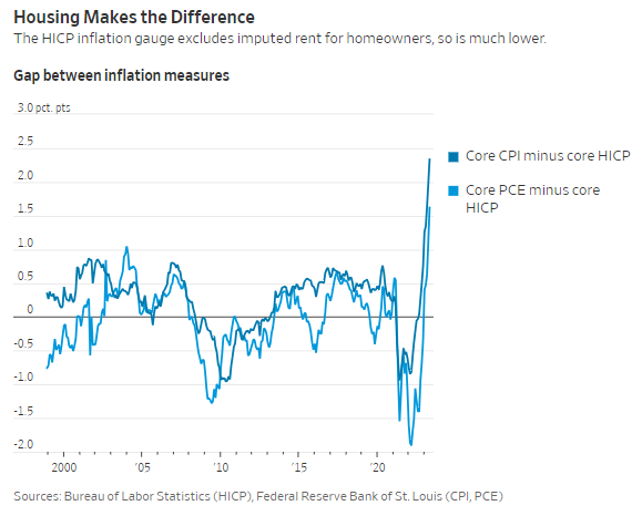 你敢信？美国核心通胀其实已低于3%？