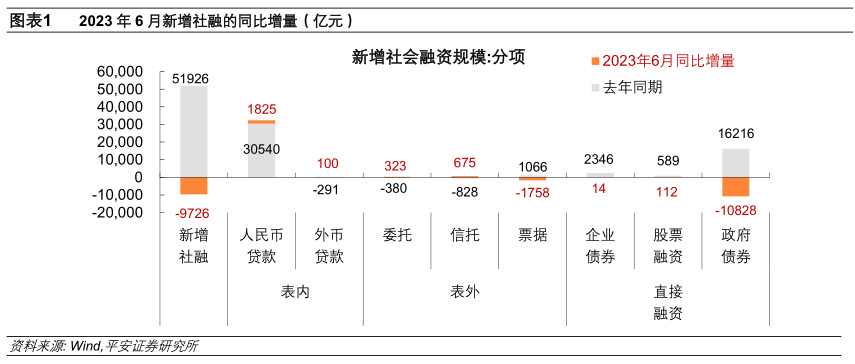 钟正生点评6月金融数据:稳信贷挑战仍存