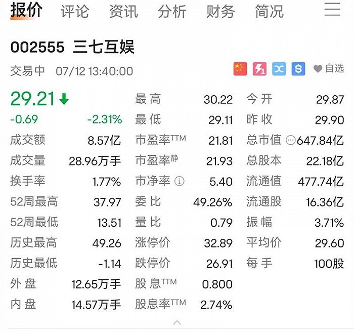 来源:富途牛牛