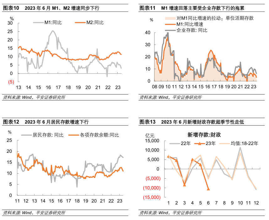 钟正生点评6月金融数据:稳信贷挑战仍存