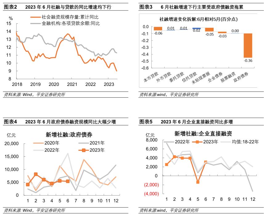 钟正生点评6月金融数据:稳信贷挑战仍存