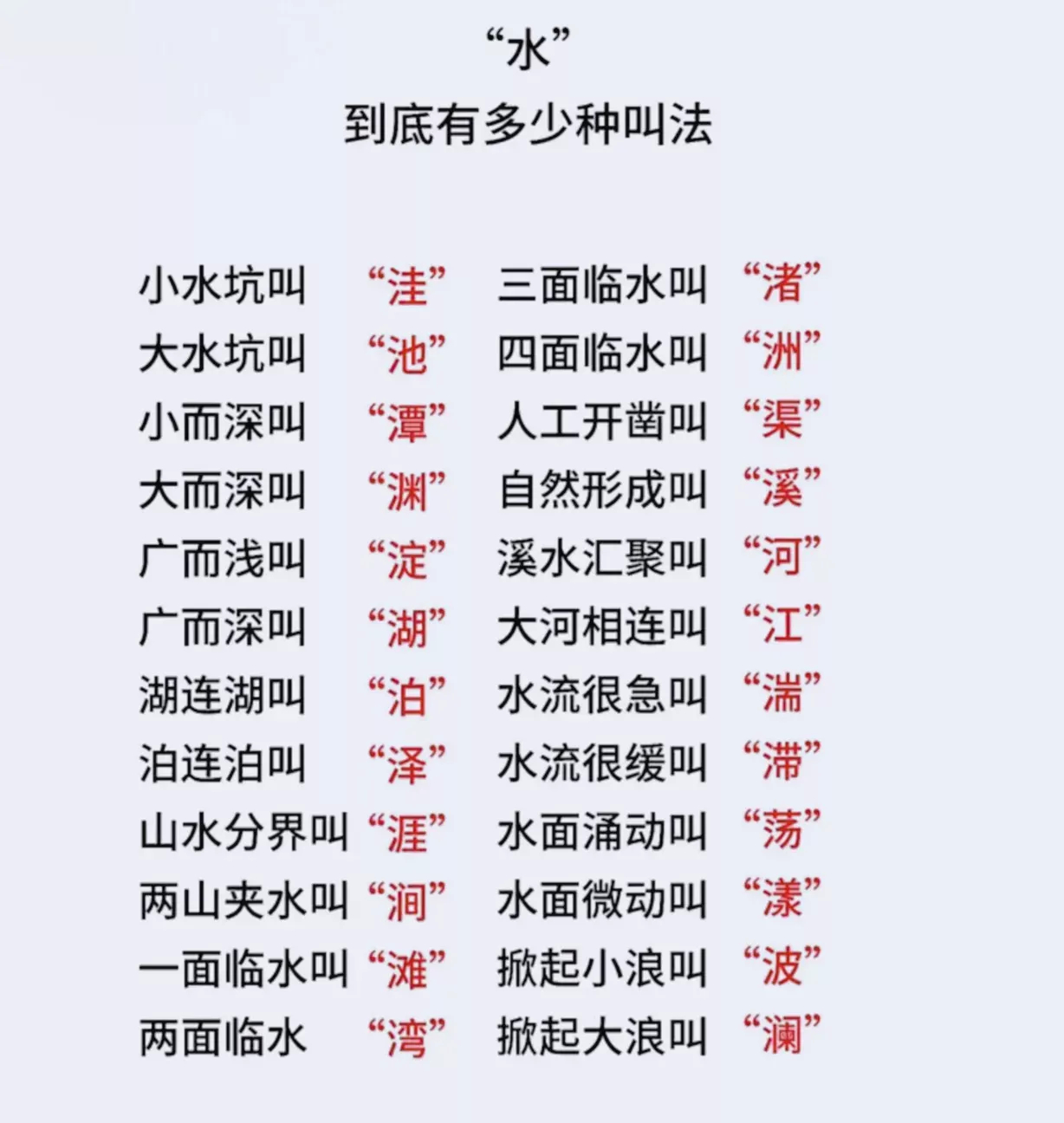 过去习惯的叫法与现在习惯的叫法有什么不同？