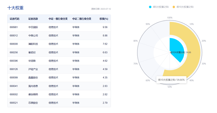 图片来源:中证指数公司