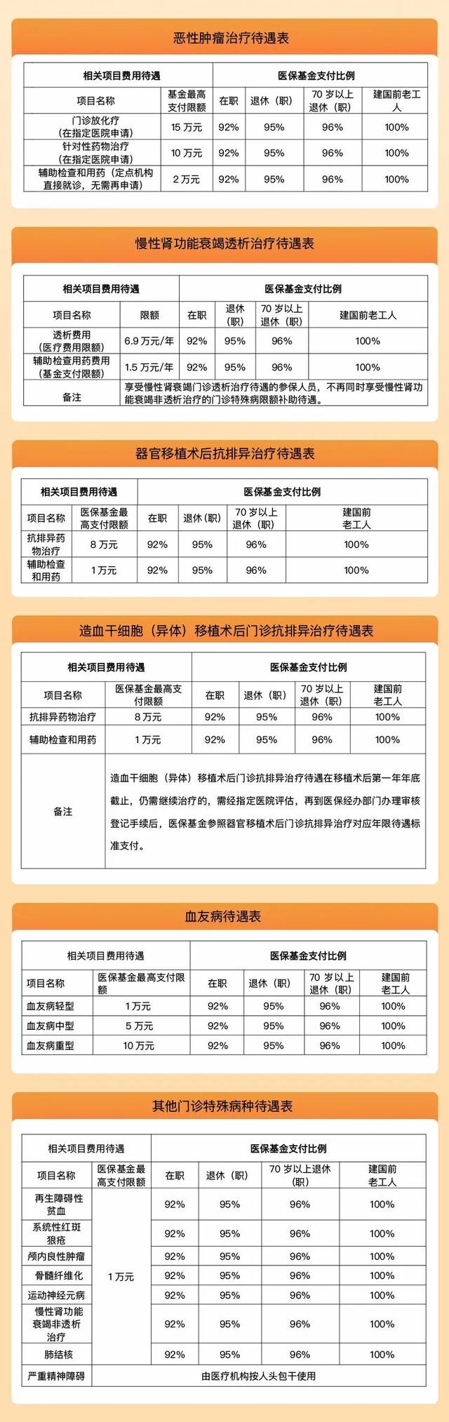 来源:南京医保