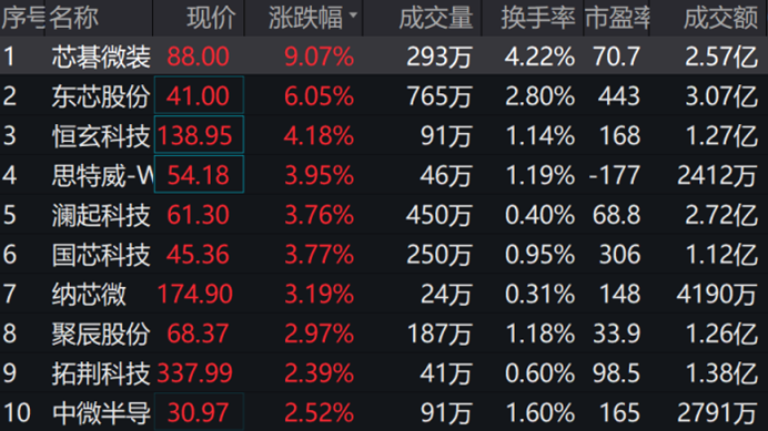 图片来源:wind