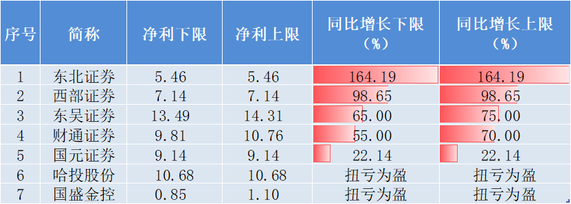 (数据来源:上市公司公告,截至2023年7月12日)