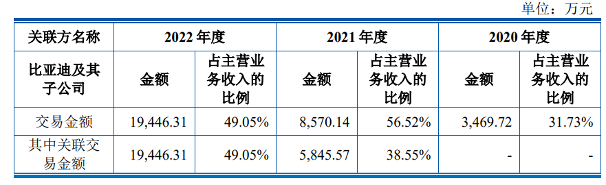图片来源:公司招股书