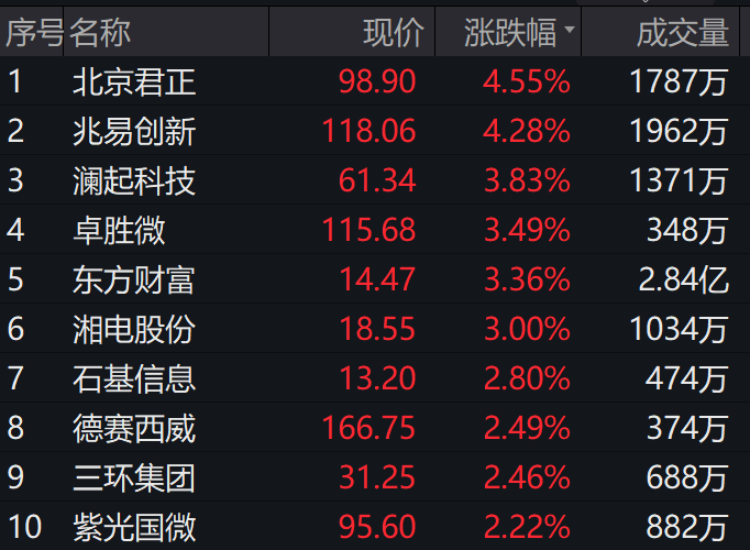 图片来源:Wind